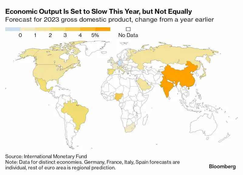 IMF Upgrades Global GDP Forecast Due to Strong US Performance While Warning of Lingering Risks